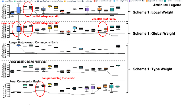 Figure 2 for Inspecting the Process of Bank Credit Rating via Visual Analytics