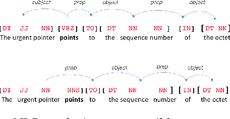 Figure 1 for Leveraging Textual Specifications for Grammar-based Fuzzing of Network Protocols