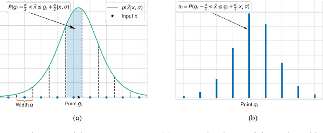 Figure 1 for Relaxed Quantization for Discretized Neural Networks