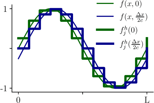 Figure 2 for Convolutional Layers Are Not Translation Equivariant
