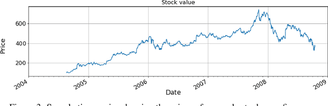 Figure 4 for Anomaly Detection in Univariate Time-series: A Survey on the State-of-the-Art