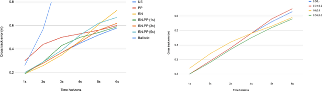Figure 2 for Long-term Prediction of Vehicle Behavior using Short-term Uncertainty-aware Trajectories and High-definition Maps
