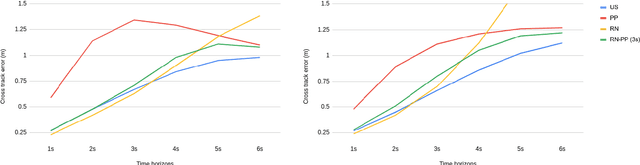 Figure 3 for Long-term Prediction of Vehicle Behavior using Short-term Uncertainty-aware Trajectories and High-definition Maps