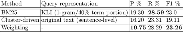 Figure 3 for LeiBi@COLIEE 2022: Aggregating Tuned Lexical Models with a Cluster-driven BERT-based Model for Case Law Retrieval