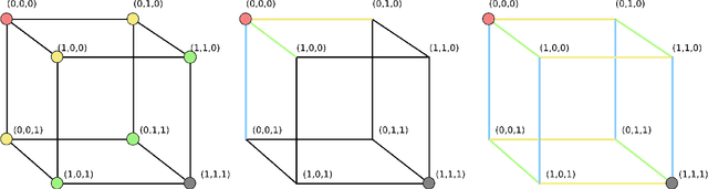 Figure 1 for Explaining Explanations in AI