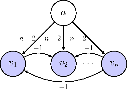 Figure 2 for Hardness of the Pricing Problem for Chains in Barter Exchanges