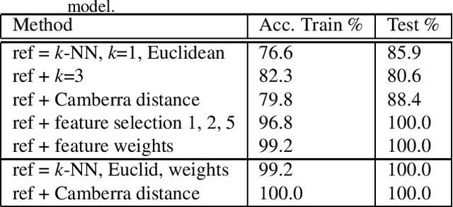 Figure 1 for Meta-learning: searching in the model space