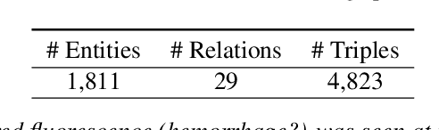 Figure 2 for Cross-modal Clinical Graph Transformer for Ophthalmic Report Generation