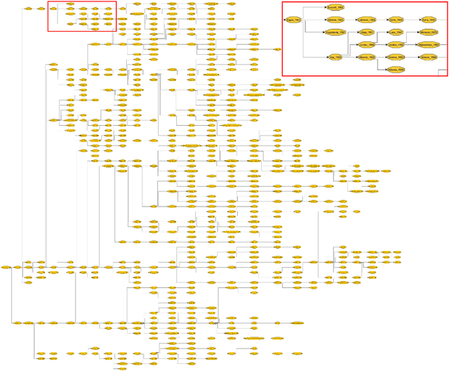 Figure 2 for The Cultural Evolution of National Constitutions