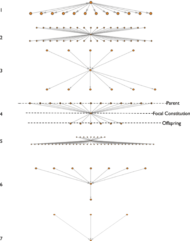 Figure 4 for The Cultural Evolution of National Constitutions