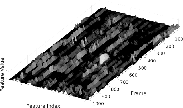Figure 1 for Delta Networks for Optimized Recurrent Network Computation