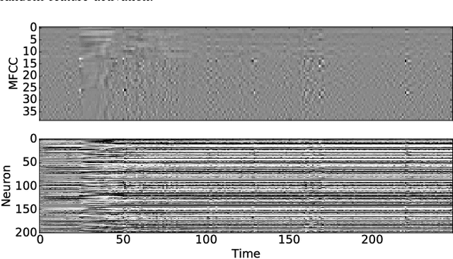 Figure 2 for Delta Networks for Optimized Recurrent Network Computation