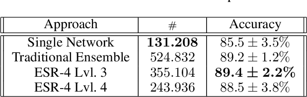 Figure 2 for Efficient Facial Feature Learning with Wide Ensemble-based Convolutional Neural Networks