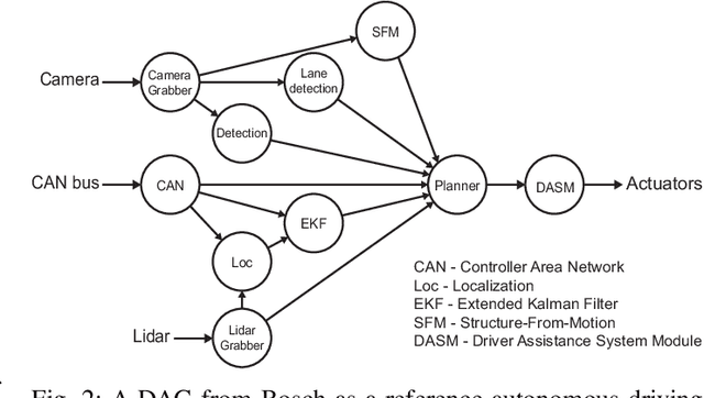 Figure 2 for Energy-Efficient Adaptive System Reconfiguration for Dynamic Deadlines in Autonomous Driving
