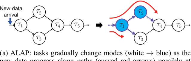 Figure 4 for Energy-Efficient Adaptive System Reconfiguration for Dynamic Deadlines in Autonomous Driving