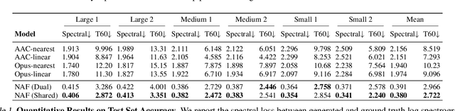 Figure 2 for Learning Neural Acoustic Fields
