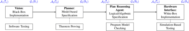 Figure 1 for Modular Verification of Autonomous Space Robotics