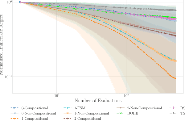Figure 1 for Are we Forgetting about Compositional Optimisers in Bayesian Optimisation?