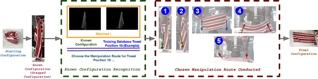 Figure 2 for Recognising Known Configurations of Garments For Dual-Arm Robotic Flattening