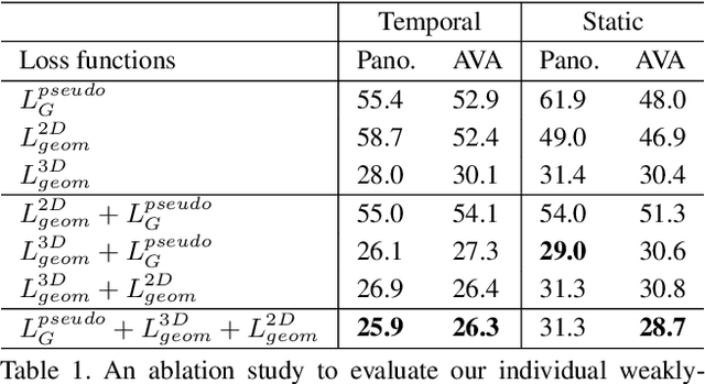 Figure 2 for Weakly-Supervised Physically Unconstrained Gaze Estimation