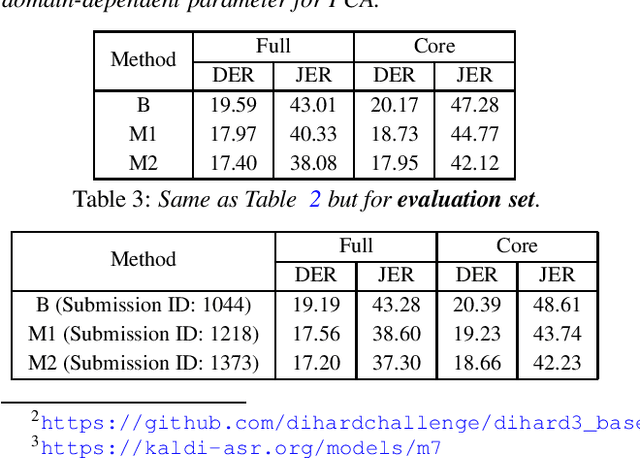 Figure 4 for Domain-Dependent Speaker Diarization for the Third DIHARD Challenge