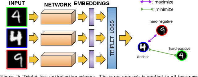 Figure 3 for A Decidability-Based Loss Function