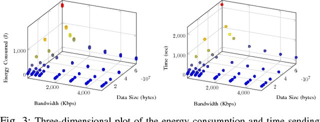 Figure 3 for Hyperprofile-based Computation Offloading for Mobile Edge Networks