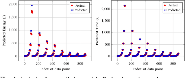 Figure 4 for Hyperprofile-based Computation Offloading for Mobile Edge Networks