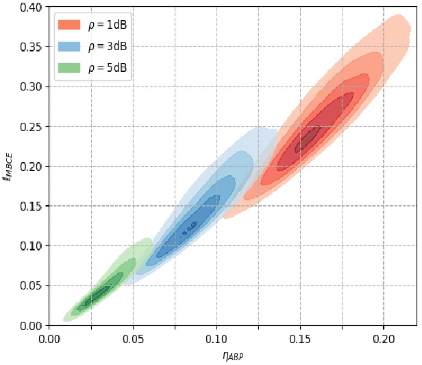 Figure 2 for Active Deep Decoding of Linear Codes