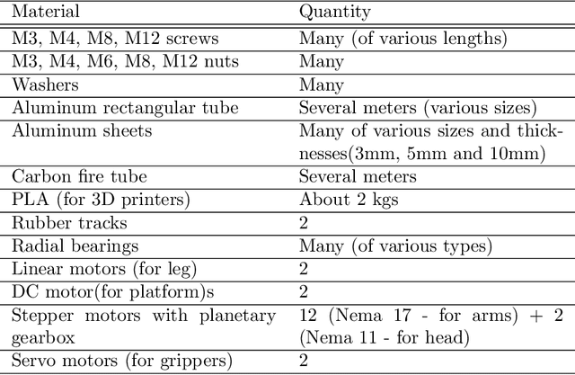 Figure 4 for Jenny 5 -- the robot