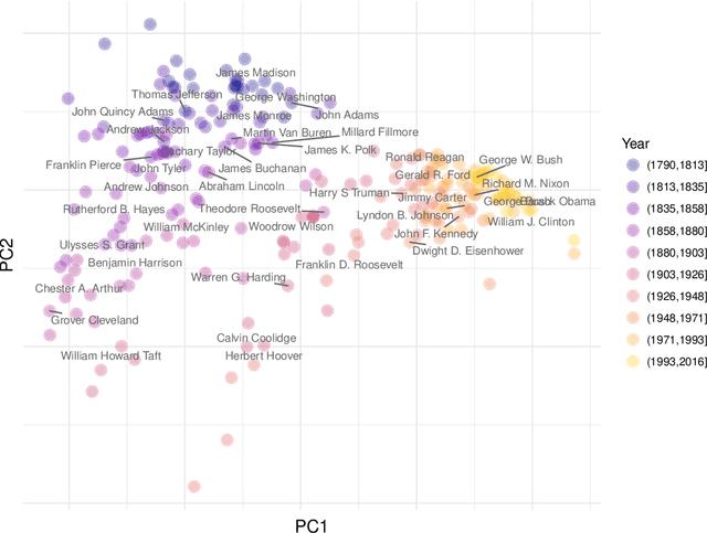 Figure 4 for A Tidy Data Model for Natural Language Processing using cleanNLP
