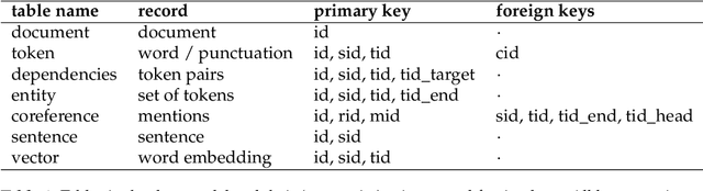 Figure 1 for A Tidy Data Model for Natural Language Processing using cleanNLP
