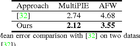 Figure 4 for Towards Arbitrary-View Face Alignment by Recommendation Trees