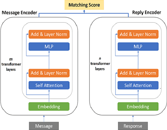 Figure 1 for Exploring Low-Cost Transformer Model Compression for Large-Scale Commercial Reply Suggestions