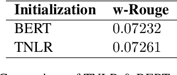 Figure 2 for Exploring Low-Cost Transformer Model Compression for Large-Scale Commercial Reply Suggestions