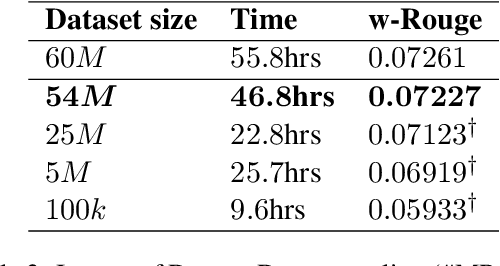 Figure 3 for Exploring Low-Cost Transformer Model Compression for Large-Scale Commercial Reply Suggestions