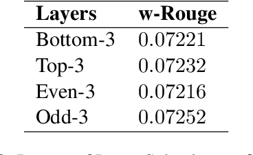 Figure 4 for Exploring Low-Cost Transformer Model Compression for Large-Scale Commercial Reply Suggestions