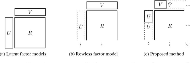 Figure 1 for Scalable Recommender Systems through Recursive Evidence Chains