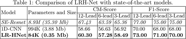 Figure 2 for LRH-Net: A Multi-Level Knowledge Distillation Approach for Low-Resource Heart Network