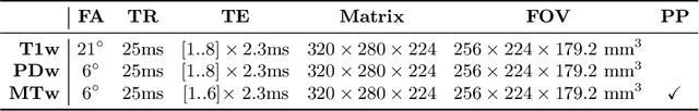 Figure 1 for Joint Total Variation ESTATICS for Robust Multi-Parameter Mapping
