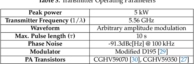 Figure 4 for Development of the first Portuguese radar tracking sensor for Space Debris