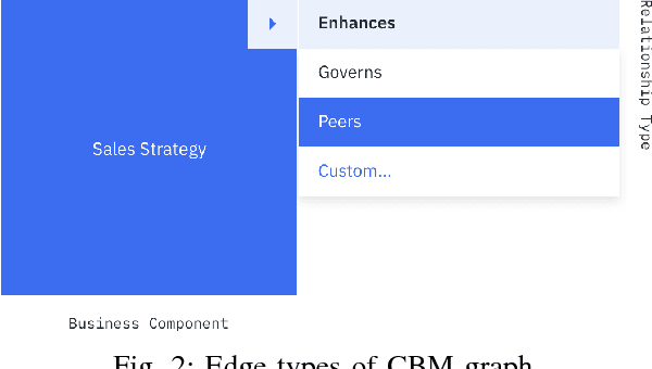 Figure 2 for Data-driven Analytics for Business Architectures: Proposed Use of Graph Theory