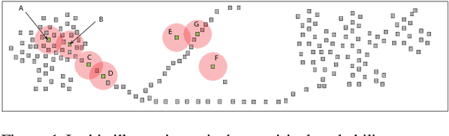 Figure 1 for The Wasserstein transform