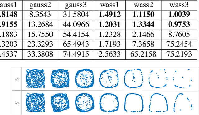 Figure 4 for The Wasserstein transform