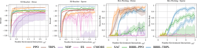 Figure 3 for Deep Black-Box Reinforcement Learning with Movement Primitives