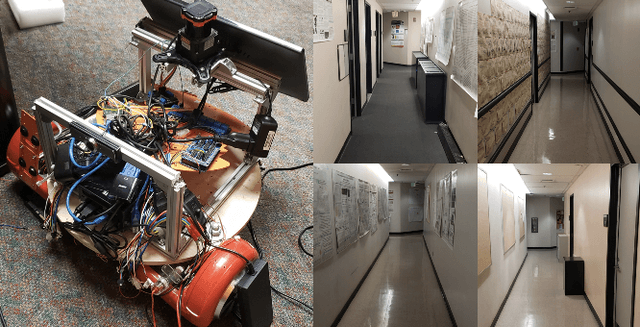 Figure 3 for Meta Adaptation using Importance Weighted Demonstrations