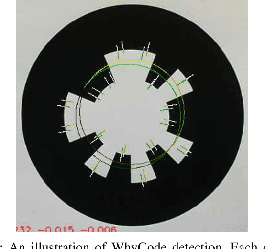 Figure 2 for Evaluation of April Tag and WhyCode Fiducial Systems for Autonomous Precision Drone Landing with a Gimbal-Mounted Camera