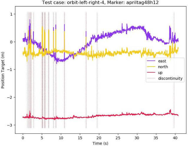 Figure 3 for Evaluation of April Tag and WhyCode Fiducial Systems for Autonomous Precision Drone Landing with a Gimbal-Mounted Camera