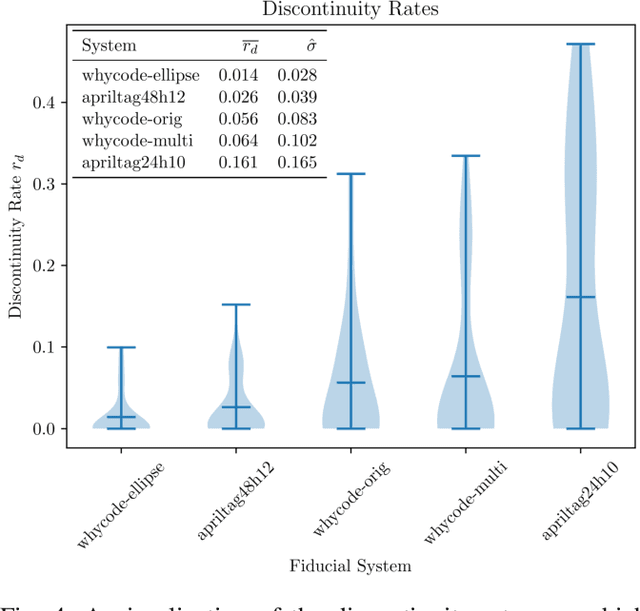 Figure 4 for Evaluation of April Tag and WhyCode Fiducial Systems for Autonomous Precision Drone Landing with a Gimbal-Mounted Camera
