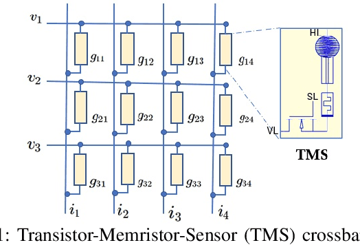 Figure 1 for TMS-Crossbars with Tactile Sensing